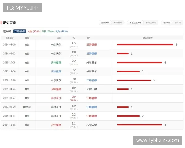 免费看全球精彩足球比赛直播的高清在线平台推荐