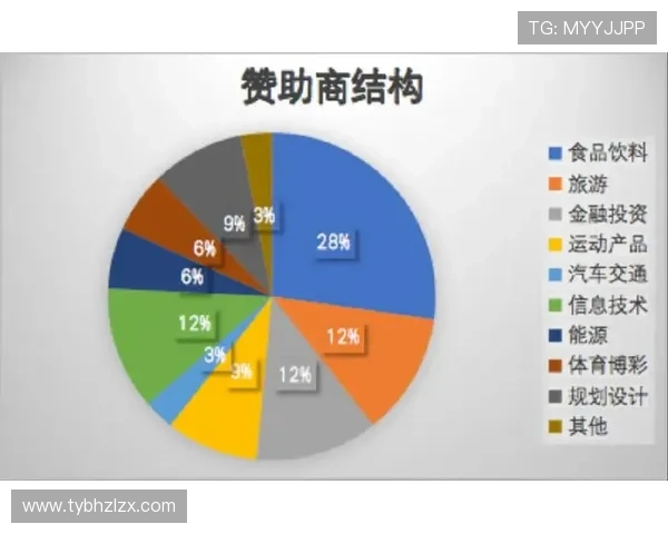 全国各类体育赛事赛程统计分析与趋势预测报告